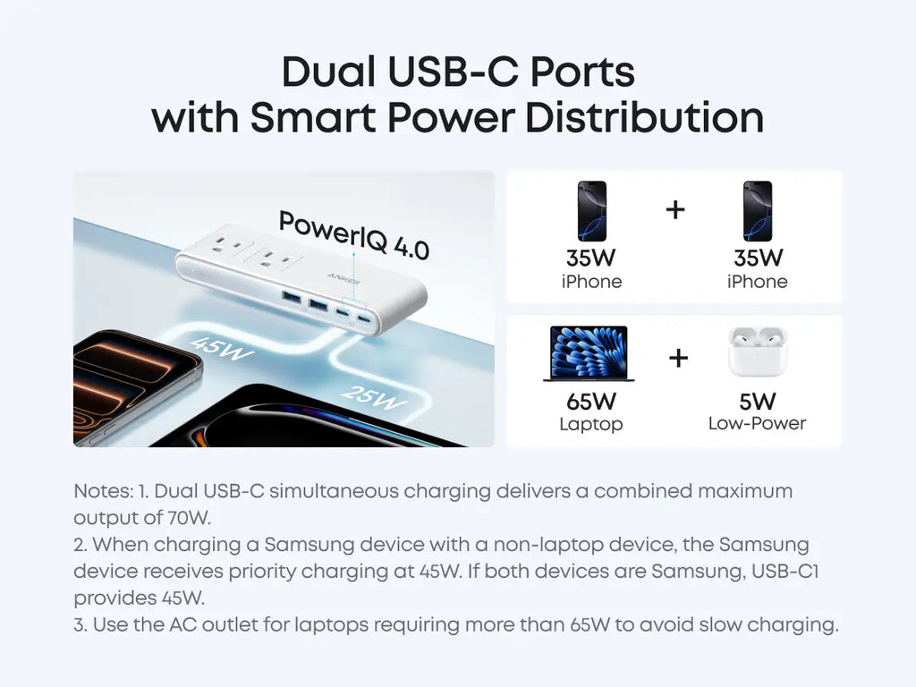 Anker Nano Power Strip, Desk Clamp with 1500J Surge Protection,5 Ft Extension Cord, 70W Max Gaming Desk Accessory, 6 AC, 2 USB A, 2 USB C, Home Office Essential, Fitts 0.6 - 1.8" Tabletop Edge Tiktokshopspringglowup