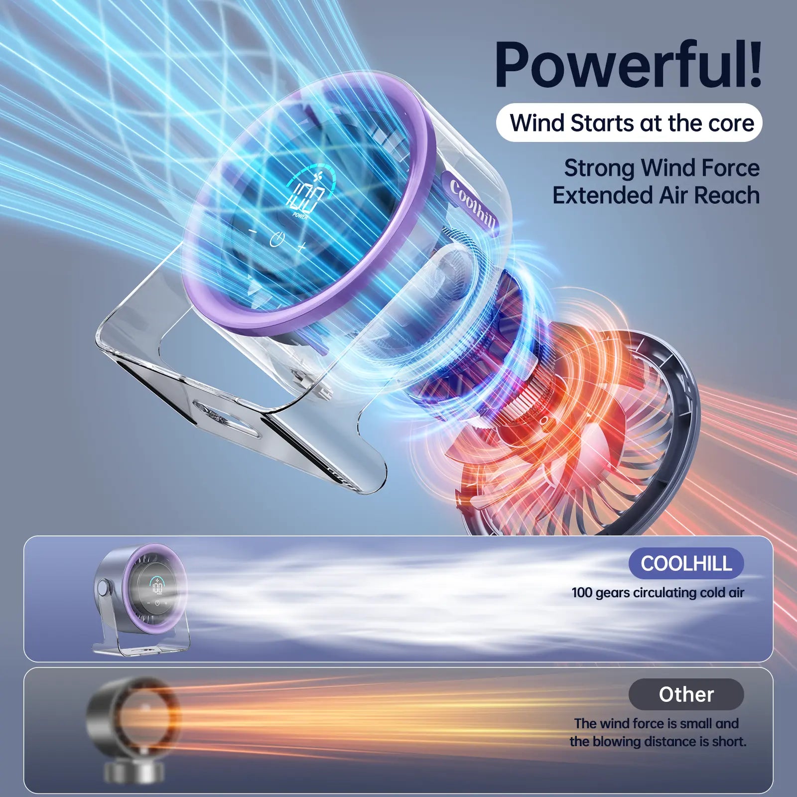 Experience Ultimate Comfort with the Coolhill 100-Speed Turbo Desktop Fan – Perfect for Home, Office, and Travel!