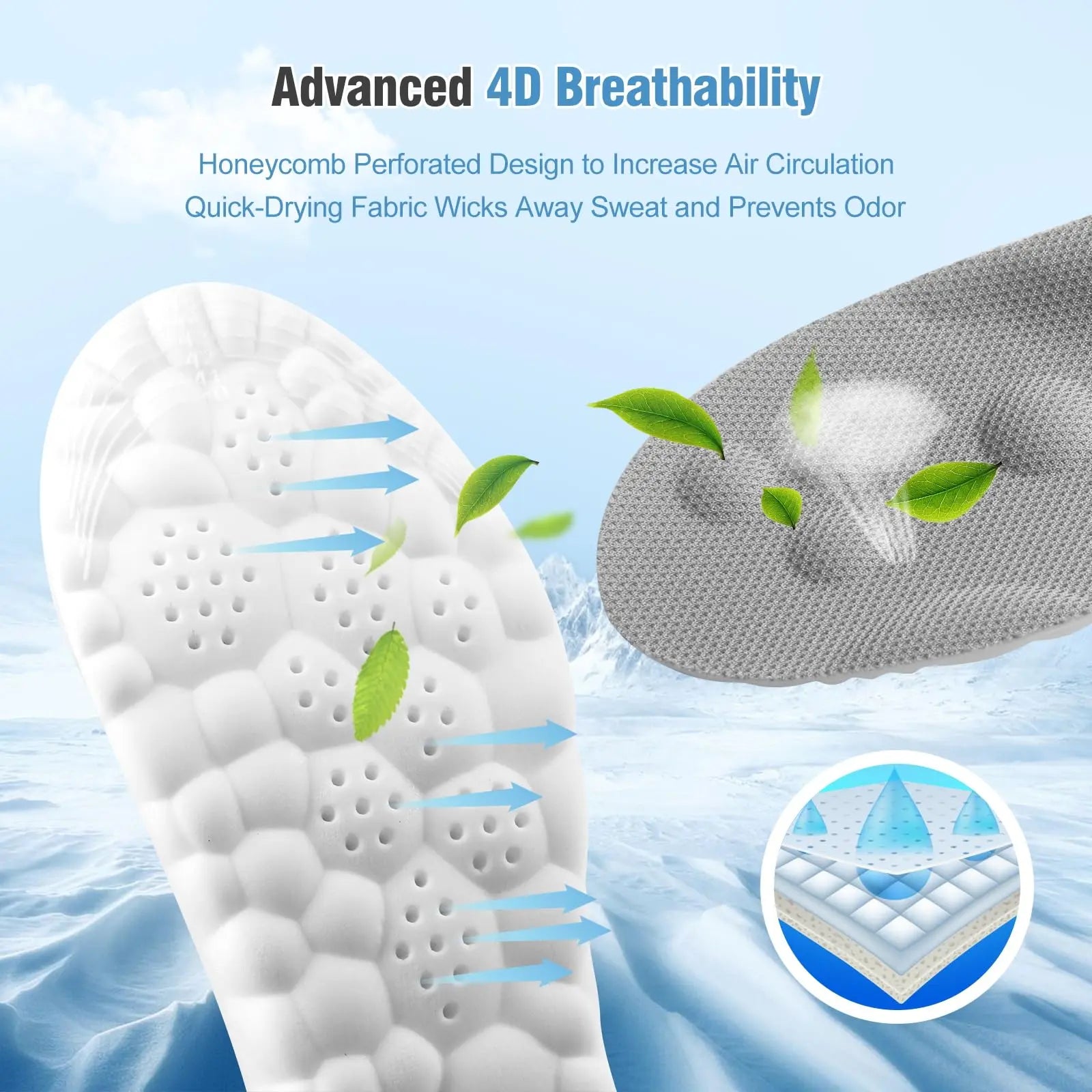 Ultimate Comfort Insoles for Men and Women - 4D Cloud Soles for Anti-Fatigue and Foot Pain Relief